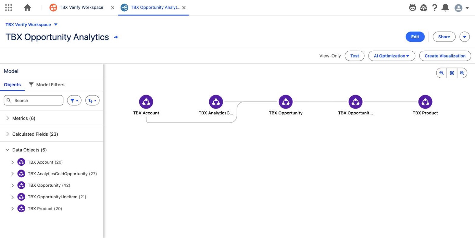 The Tableau Next model canvas showing five connected data objects with metrics and calculated fields